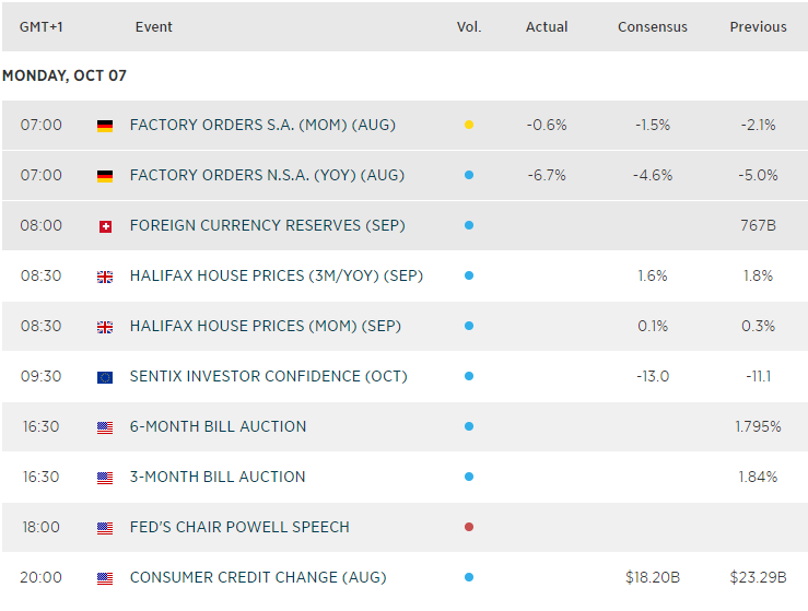 Economic Calendar