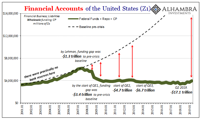 Financial Accounts Of The United States