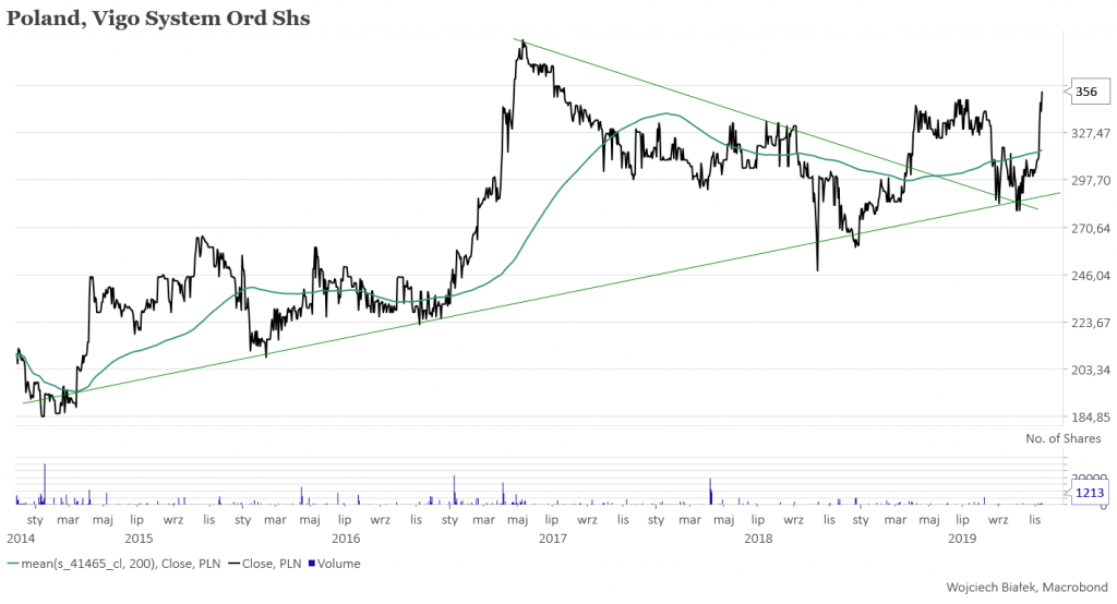 CAC-40 zaatakuje szczyt z 2007 roku?