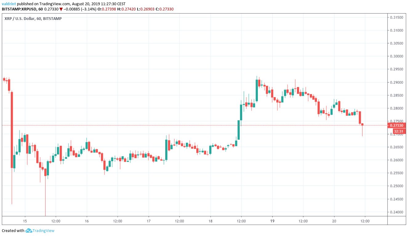 XRP Price