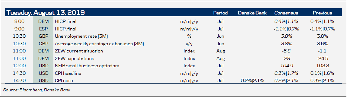 Key Figures And Events