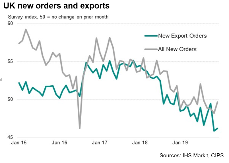 UK New Orders And Exports