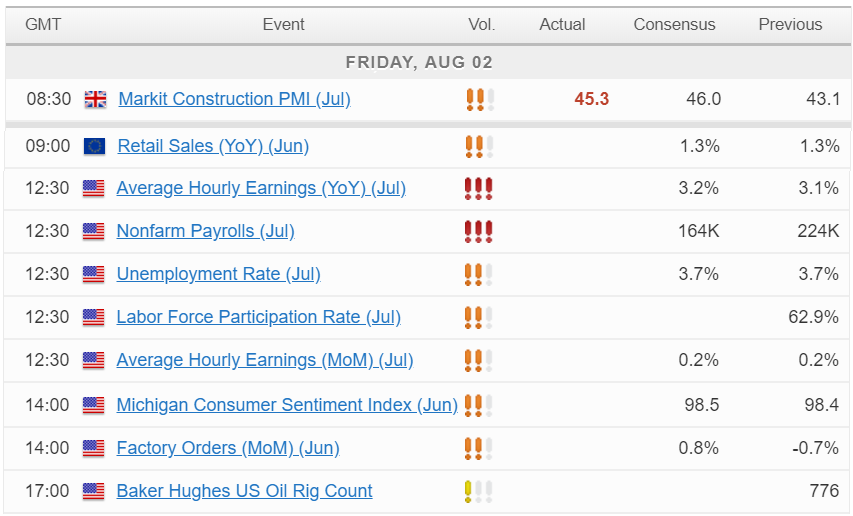 Economic Calendar