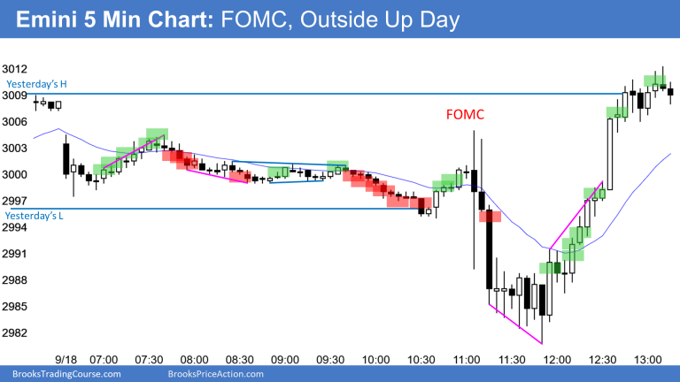 Emini outside up day after FOMC interest rate cut