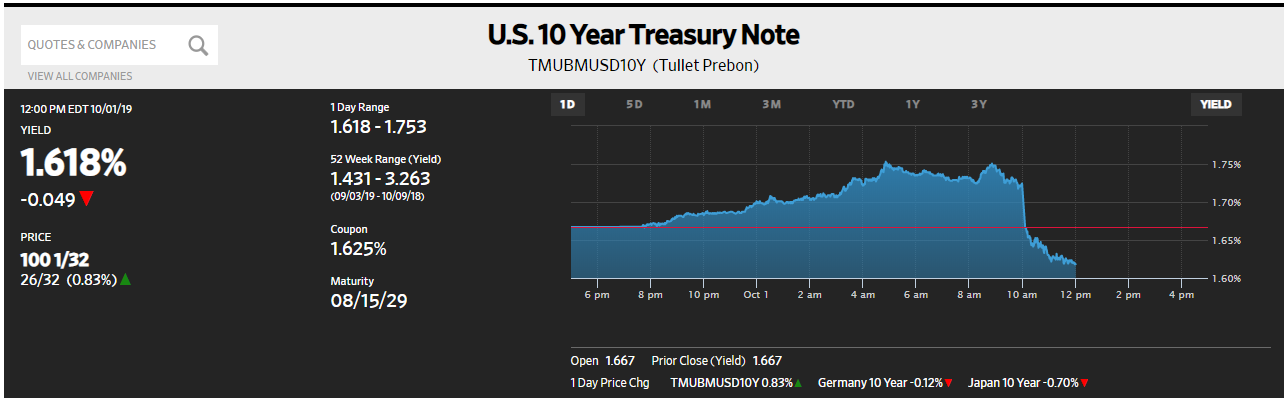 US 10 Yr Treasury Note