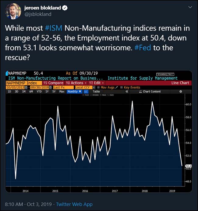 ISM Non-Manufacturing Indices