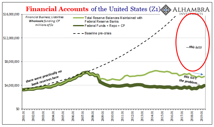 Financial Accounts Of The United States