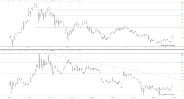 BTC Chart