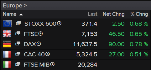 Europe Stock Markets