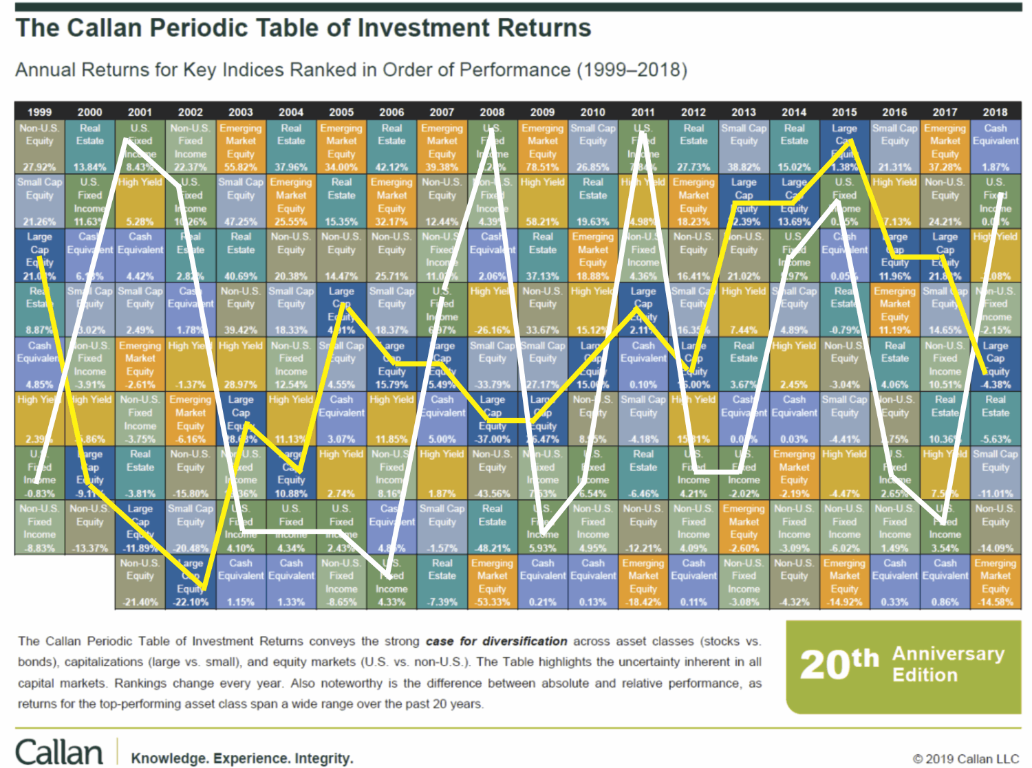The Callan Periodic Table Of Investment Returns