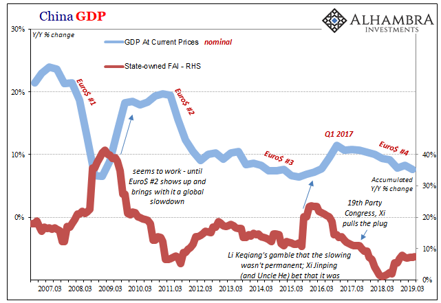 China GDP Chart