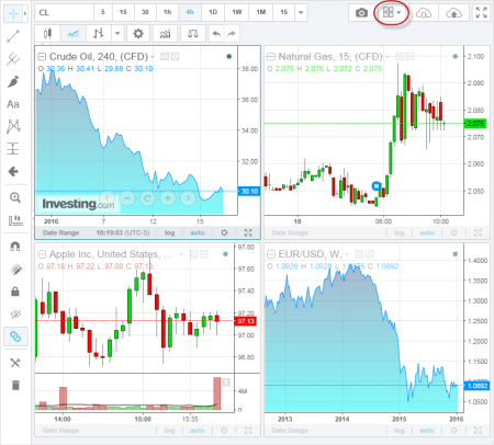 Yeni oklu Grafik  G r nt leme Yazar Investing  com Blog