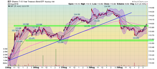 IEF Chart