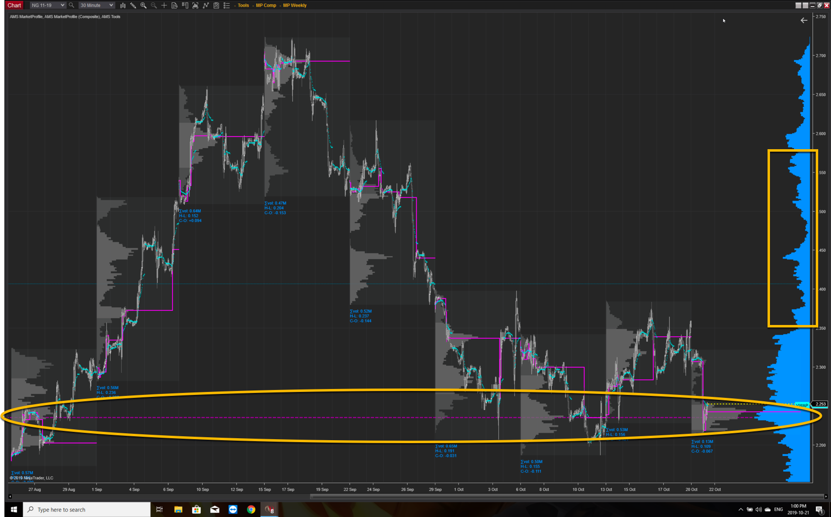 Price Chart