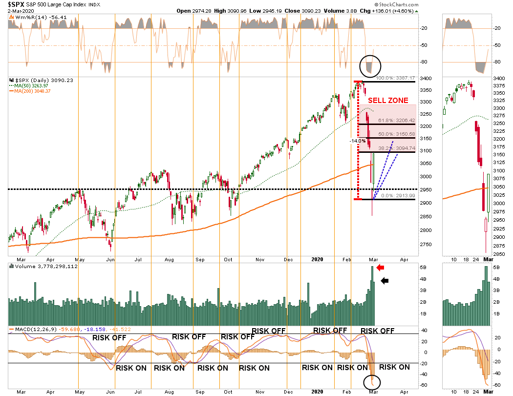 Spx Daily Chart