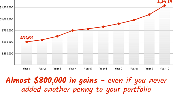 Nest Egg Growth Chart