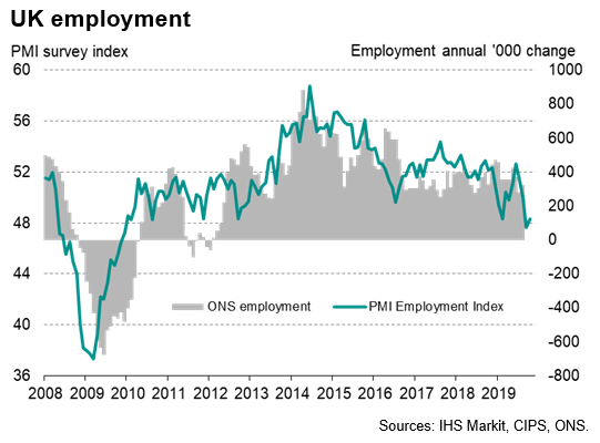 UK Employment Chart