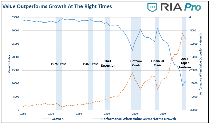 V value. Value growth. Value stocks vs growth stocks. Value vs growth. Growth и value компании.