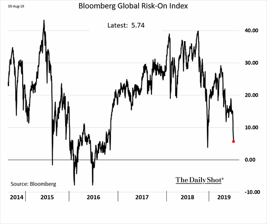 Índice de Risco Bloomberg