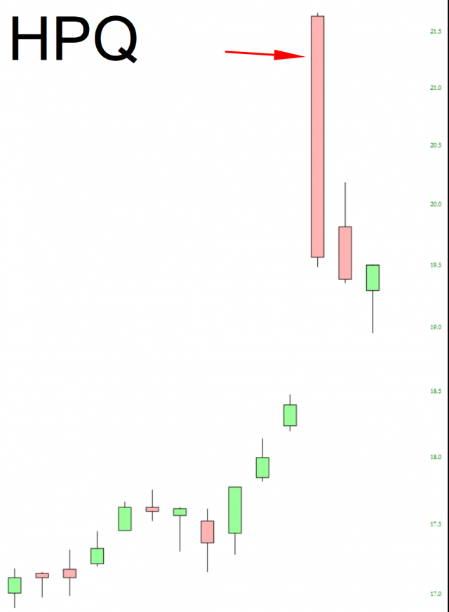 HPQ Chart