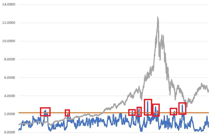 OTC Composite With HiLo Logic Index