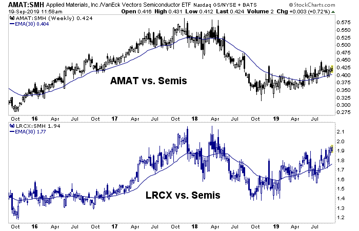 AMAT SMH Weekly Chart