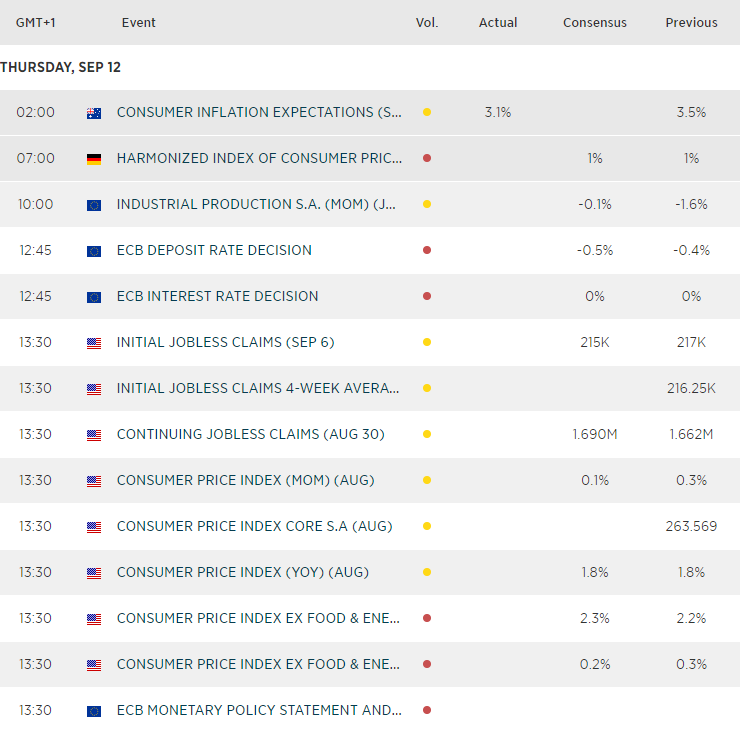 City Index Chart