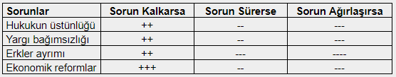 Sorunlar