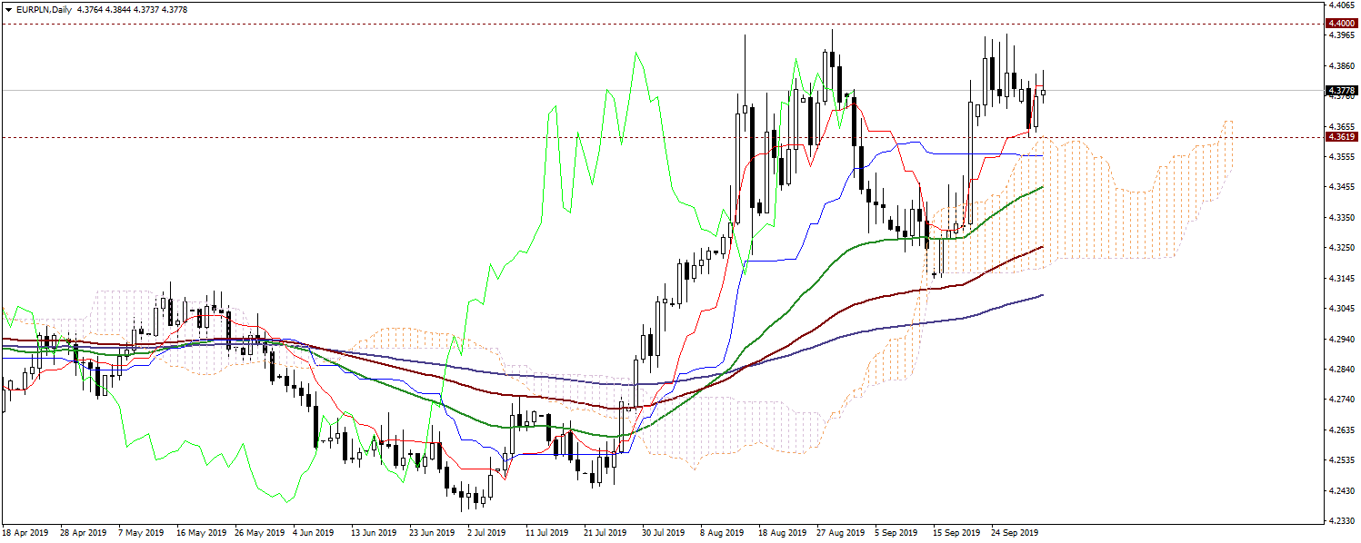 Dolar mocny w oczekiwaniu na raport ADP