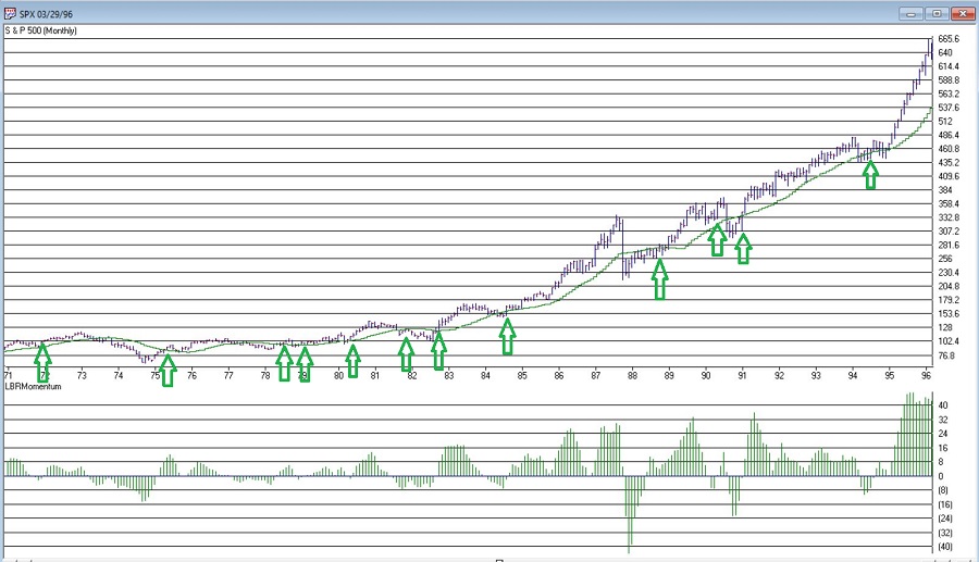 LBRMomentum Buy Signals