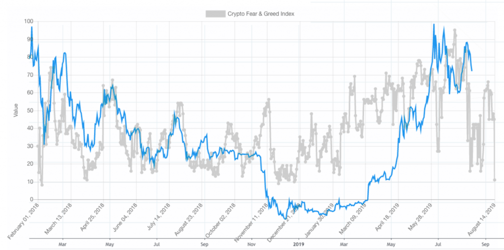 Fear and Greed Index Crypto. FOMC Crypto. Fear and Greed Index Crypto PNG.