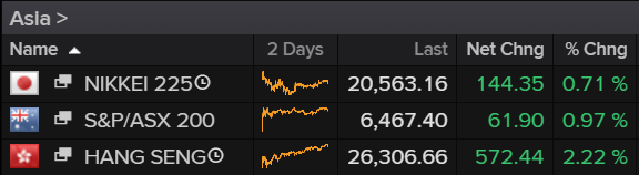 Asia Stock Markets