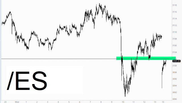 ES Chart