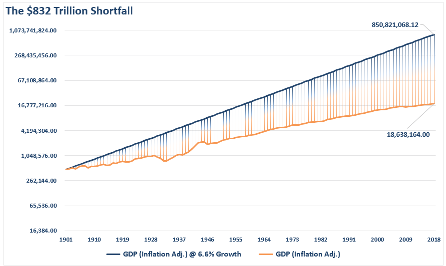The $832 Trillion Shortfall