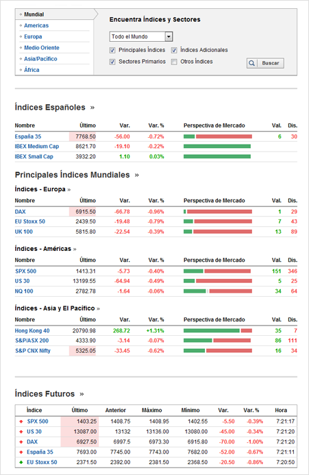 Investing Com Lanza Nueva Seccion De Indices Por Investing Com Blog