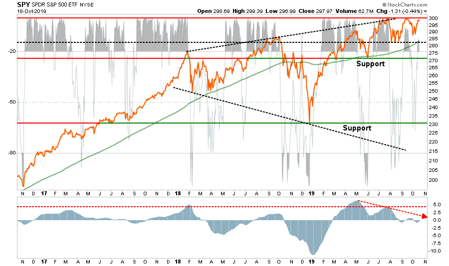 SPY Chart