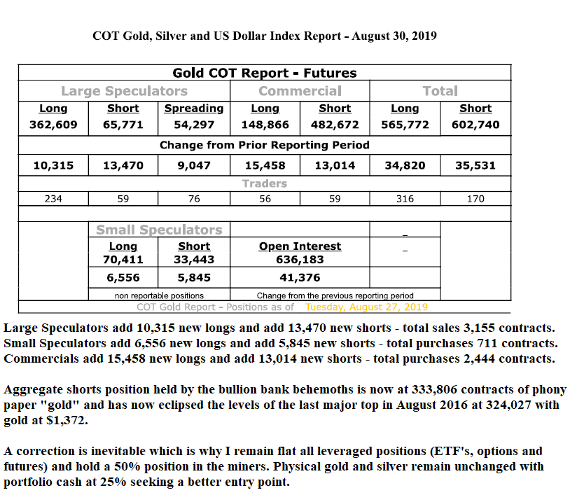 Gold COT Report - Futures