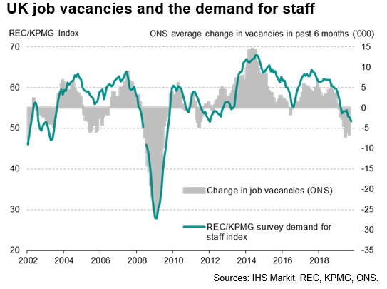 UK Job Vacancies & Demand