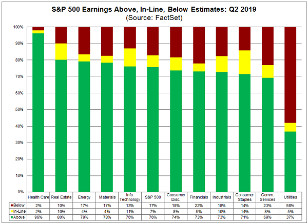 S&P 500 Earnings Expectations