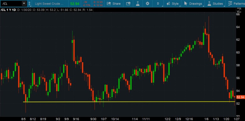 Crude Oil