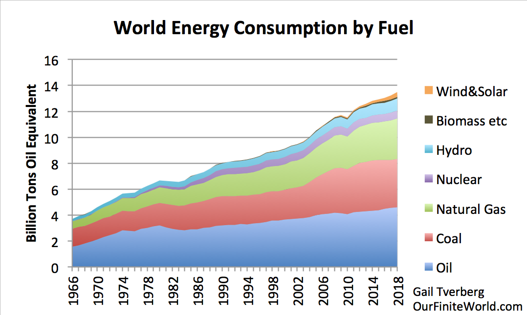 EU Energy By Type And Wheter Imported