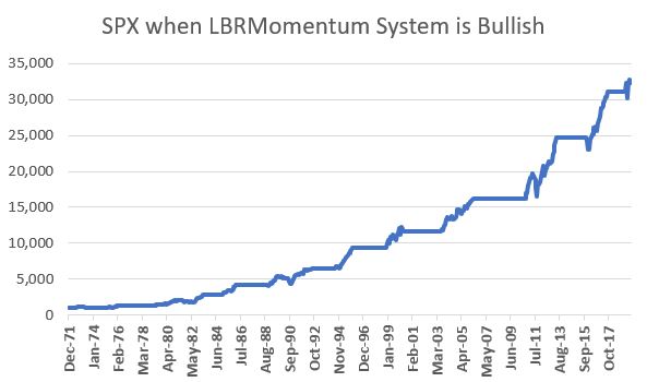 SPX ONLY while LBRMometnum System is Bullish