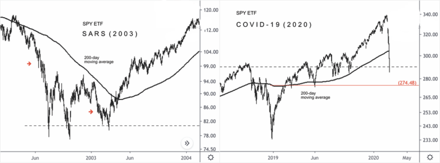 SPY ETF