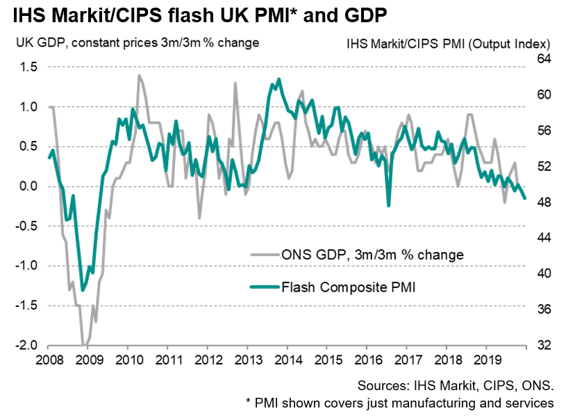 UK PMI & GDP