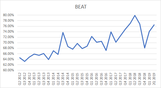 BEAT