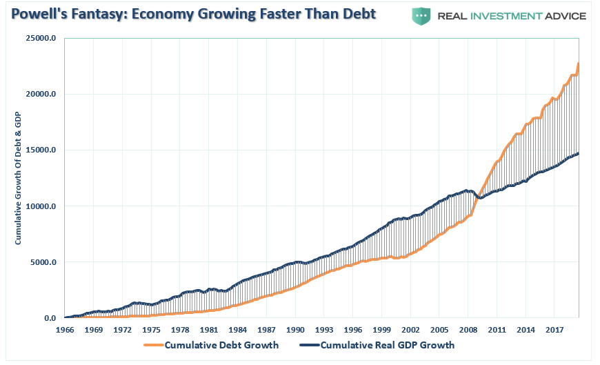 Economy Growing Faster Than Debt