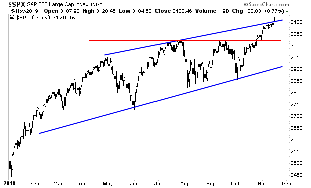 SPX Daily Chart