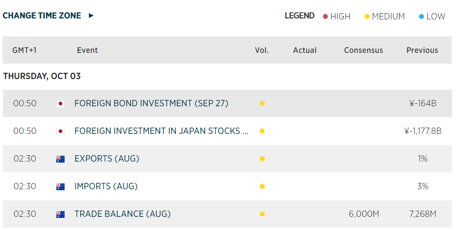 Economic Calendar