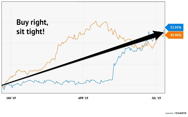 Timely HY Buys