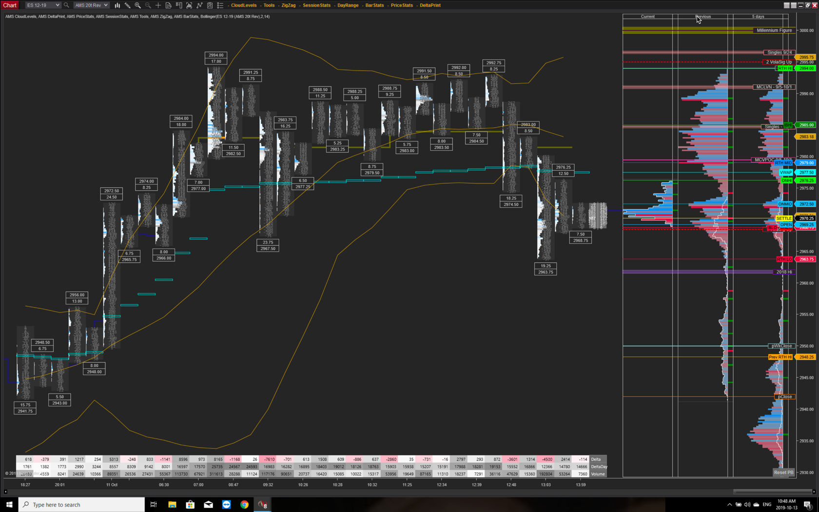 S&P 500 Futures